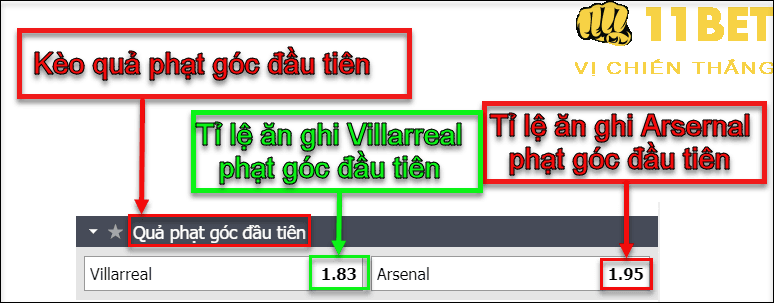 11BET Kèo cược phạt góc đầu tiên (First corner) là gì? Cược thế nào để thắng lớn?