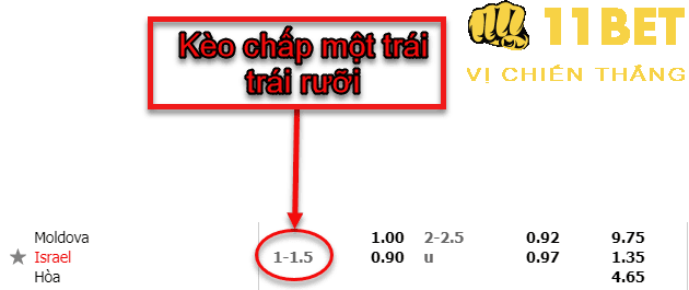 11BET Kèo chấp 1 1/4 trái là gì? Tip cá độ kèo chấp 1 trái trái rưỡi chi tiết nhất