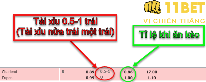 11BET Kèo tài xỉu 0.5-1 trái là gì? Mẹo chơi kèo tài xỉu 0.75 trái hay nhất