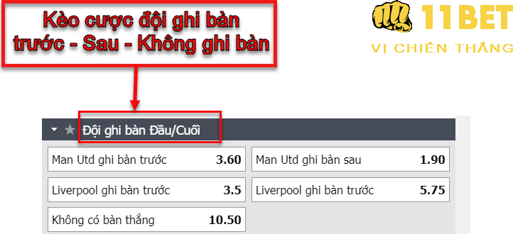 11BET Kèo cược đội ghi bàn trước – Sau – Không ghi bàn là gì? Kinh nghiệm cá cược hay không nên bỏ qua