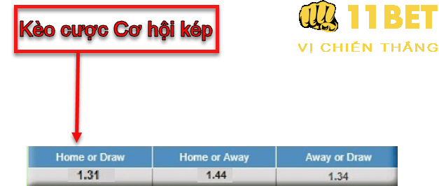 11BET Kèo Cược cơ hội kép (Double Chance) là gì? Các cược kèo cơ hội nhân đôi hay nhất